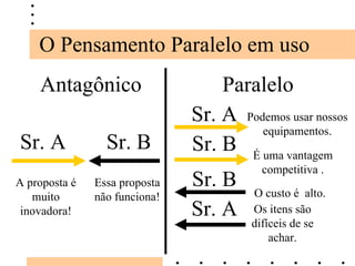 O Pensamento Paralelo em uso Antagônico Essa proposta não funciona! A proposta é muito inovadora! Sr. B Sr. A Paralelo O custo é  alto. Os itens são difíceis de se achar. Sr. B Sr. A Sr. A Sr. B Podemos usar nossos equipamentos. É uma vantagem competitiva . 