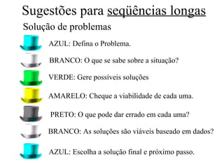 Sugestões para  seqüências longas Solução de problemas VERDE: Gere possíveis soluções AMARELO: Cheque a viabilidade de cada uma. PRETO: O que pode dar errado em cada uma? AZUL: Defina o Problema. BRANCO: O que se sabe sobre a situação? BRANCO: As soluções são viáveis baseado em dados? AZUL: Escolha a solução final e próximo passo. 