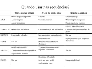 Quando usar nas seqüências? 