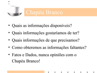 Chapéu Branco Quais as informações disponíveis? Quais informações gostaríamos de ter? Quais informações de que precisamos? Como obteremos as informações faltantes? Fatos e Dados, nunca opiniões com o Chapéu Branco! 