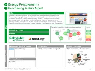 Energy Procurement / 
Purchasing & Risk Mgmt 
Offer 
Strategic Energy Plan provided by SE includes: Risk Management (Proprietary Market 
Forecasting, Hedging Strategy, Client Position Reporting), Demand Side Mgmt Services 
(Efficiency Workshops, Energy Metering, Energy Projects), Strategic Sourcing (Energy 
Contracting, Load Profiling, Supply Recommendations, Customer Advocacy), Market 
Intelligence (Regulatory Tracking, Market Price Analysis, Industry Trends, Pricing Options), 
Rates Analysis (Budget Forecasting, Invoice Validation, Tariff Research, Rate Comparisons). 
Targeted countries deployment capabilities 
Hosting BU: Power 
Brands 
5 
1 
Offer 
Customer value 
proposition 
Typical pain points & impact 
Direct Cost of Energy 
Metrics of success 
$ saved 
US ES 
BR 
Key benefits 
5-20% saving on the Energy bill 
FR 
ME IN CN 
Legend 
Success 
stories 
Fully 
available 
Ready to 
deploy 
Not 
available 
Existing references 
350 customers in US and Europe 
Schneider Electric Corporate Strategy & Development 11 
 