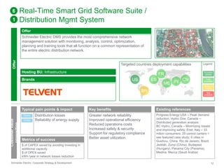 Real-Time Smart Grid Software Suite / 
Distribution Mgmt System 
Offer 
Schneider Electric DMS provides the most comprehensive network 
management solution with monitoring, analysis, control, optimization, 
planning and training tools that all function on a common representation of 
the entire electric distribution network. 
Targeted countries deployment capabilities 
Hosting BU: Infrastructure 
Brands 
6 
1 
Offer 
Customer value 
proposition 
Typical pain points & impact 
Distribution losses 
Reliability of energy supply 
Direct 
Direct 
Metrics of success 
$ of CAPEX saved by avoiding investing in 
additional capacity 
$ of OPEX saved 
kWh /year in network losses reduction 
US ES 
BR 
Key benefits 
Greater network reliability 
Improved operational efficiency 
Reduced operations costs 
Increased safety & security 
Support for regulatory compliance 
Better asset utilization 
FR 
ME IN CN 
Legend 
Success 
stories 
Fully 
available 
Ready to 
deploy 
Not 
available 
Existing references 
Progress Energy USA – Peak demand 
reduction; Hydro One, Canada – 
Distributed generation analysis 
BC Hydro, Canada – Minimizing losses 
and improving safety; Enel, Italy – 33 
mllion consumers, 29 control centers > 
see featured case study; 8 cities in 
Guizhou, China, Rio de Janeiro, Brazil. 
Jeddah, Zunyi (China), Budapest 
(Hungary), Panama City (Panama), 
Medina, Mecca (Saudi Arabia) 
Schneider Electric Corporate Strategy & Development 12 
 