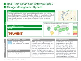 Real-Time Smart Grid Software Suite / 
Outage Management System 
Offer 
OMS identifies the likely cause of an outage based on input from the call 
center, field crews and the AMI. It includes: call entry & visualization, Incident 
creation & mgmt, system reliability & history mgmt reports, crew dispatch & 
tracking, network mgmt, support for web & desktop access, support for 
alarms & events 
Hosting BU: Infrastructure 
Brands 
6 
2 
Offer 
Customer value 
proposition 
Typical pain points & impact 
Electricity outrages 
Cost associated to outages 
Direct 
Direct 
Metrics of success 
Hours of outages per annum 
Targeted countries deployment capabilities 
US ES 
BR 
Key benefits 
OMS speeds outage resolution so 
power is more rapidly restored and 
outage costs are contained. It 
eliminates the cost of manual 
reporting, analyzes historical outage 
data to identify improvements and 
avoid future outages and addresses 
regulatory and customer demand for 
quicker responsiveness 
FR 
ME IN CN 
Legend 
Success 
stories 
Fully 
available 
Ready to 
deploy 
Not 
available 
Existing references 
See featured case study on 
Dakota Electric Association; 
References in other cities: 
Hørsholm, Santiago, Dalton, 
Fairbanks, Gainesville, Jackson, 
Kennewick, Lafayette, Longview, 
Murfreesboro, Myrtle Beach, Port 
Angeles, Union City, Wenatchee, 
Westerville, Puebla City, 
Sherbrooke, Haifa, Singapore 
Schneider Electric Corporate Strategy & Development 13 
 