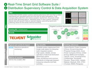 Real-Time Smart Grid Software Suite / 
Distribution Supervisory Control & Data Acquisition System 
Offer 
OASyS DNA SCADA solution sustains optimal performance with more than a million 
telemetered and calculated points and more than 50 client workstations. It will 
manage polling data from, and receive exception reports from, thousands of field 
devices while generating alarms, replicating values to other systems, displaying 
tabular data and dynamic fields on operator displays, generating reports and 
collecting values for time-series historical recording. 
Targeted countries deployment capabilities 
Hosting BU: Infrastructure 
Brands 
6 
4 
Offer 
Customer value 
proposition 
Typical pain points & impact 
Real-time operations 
monitoring 
Direct 
Metrics of success 
N/A for this enabler offer 
US ES 
BR 
Key benefits 
Scalable system deployment from 
single node station to enterprise-wide 
integrated solution 
High speed, reliable, remote 
operation of electrical distribution 
Maximized uptime 
Open architecture and common 
standards to bridge gap between 
enterprise networks and field 
activities 
FR 
ME IN CN 
Legend 
Success 
stories 
Fully 
available 
Ready to 
deploy 
Not 
available 
Existing references 
Shanxi Electric Power Company 
(China), Emcali (Columbia), 
Progress Energy (USA), Zunyi 
Power Company (China), United 
Energy (Melbourne Australia), 
Taiyuan, Zunyi, Guiyang(China) 
Chattanooga, Tennessee, 
Houston, Texas (USA), Jeddah, 
Makkah, Madinah, KSA, STEG 
(Tunisia), ANDE (Paraguay) 
Schneider Electric Corporate Strategy & Development 15 
 