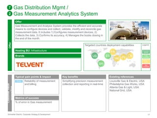 Gas Distribution Mgmt / 
Gas Measurement Analytics System 
Offer 
Gas Measurement and Analysis System provides the efficient and accurate 
means to configure devices and collect, validate, modify and reconcile gas 
measurement data. It includes 1) Configures measurement devices, 2) 
Collects the data, 3) Confirms its accuracy, 4) Manages the books closing in 
the end of the month. 
Targeted countries deployment capabilities 
Hosting BU: Infrastructure 
Brands 
7 
2 
Offer 
Customer value 
proposition 
Typical pain points & impact 
Reliability of measurement 
and billing 
Direct 
Metrics of success 
% of error in Gas measurement 
US ES 
BR 
Key benefits 
Simplifying precision measurement 
collection and reporting in real-time 
FR 
ME IN CN 
Legend 
Success 
stories 
Fully 
available 
Ready to 
deploy 
available 
Existing references 
Louisville Gas & Electric, USA 
Philadelphia Gas Works, USA 
Atlanta Gas & Light, USA 
National Grid, USA 
Not 
Schneider Electric Corporate Strategy & Development 17 
 
