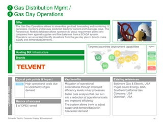 Gas Distribution Mgmt / 
Gas Day Operations 
Offer 
The Gas Day Operations allows to streamline gas load forecasting and monitoring. It 
generates, monitors and revises predicted loads for current and future gas days. The 
hierarchical, flexible database allows operators to group requirement points and 
compares them against supplies and flow balances from a SCADA system. 
Operators can accurately identify deviations from the gas day plan in time to make 
supply and demand adjustments. 
Targeted countries deployment capabilities 
Hosting BU: Infrastructure 
Brands 
7 
3 
Offer 
Customer value 
proposition 
Typical pain points & impact 
High operational costs due 
to uncertainty of gas 
demand 
Direct 
Metrics of success 
$ of OPEX saved 
US ES 
BR 
Key benefits 
Mitigation of operational 
expenditures through improved 
efficiency levels in key processes 
Better data analysis that can turn 
into a reduction of operational costs 
and improved efficiency 
The system allows them to adjust 
supply and demand based on 
forecasted demand 
FR 
ME IN CN 
Legend 
Success 
stories 
Fully 
available 
Ready to 
deploy 
available 
Existing references 
Baltimore Gas & Electric, USA 
Puget Sound Energy, USA 
Southern California Gas 
Company, USA 
Dominion, USA 
Not 
Schneider Electric Corporate Strategy & Development 18 
 