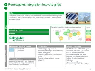 Renewables Integration into city grids 
Offer 
Complete solution for photo-voltaic integration & connection including power 
conversion, electrical distribution and supervision (inverters, transformers, 
and switchgear). 
Targeted countries deployment capabilities 
Hosting BU: Solar 
Brands 
8 
1 
Offer 
Customer value 
proposition 
Typical pain points & impact 
Electricity bill 
CO2 footprint 
Direct 
Direct 
Metrics of success 
Revenues on generated & sold to the utility 
energy; kWh saved (not purchased from a 
utility) because of local generation 
US ES 
BR 
Key benefits 
Maintaining a high level of 
availability of energy while reducing 
overall energy bill 
Benefiting Incentives from feeding 
tariffs 
Greener cities: reduced carbon 
footprint 
FR 
ME IN CN 
Legend 
Success 
stories 
Fully 
available 
Ready to 
deploy 
Not 
available 
Existing references 
FR: The Eneryo 10.5MKWh/year 
solar farm will avoid 1400 tonnes 
of CO2 emissions into the 
atmosphere every year; EDF 
Energies Nouvelles Solar Farm; 
Solaire Direct - Les Mées; 
Solarezo. 
Spain: Torresol Energy - 
Concentrating Solar Power Plant. 
Schneider Electric Corporate Strategy & Development 19 
 