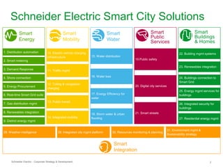 Schneider Electric Smart City Solutions 
Smart 
Energy 
Smart 
Mobility 
Smart 
Water 
Smart 
Public 
Services 
Smart 
Buildings 
& Homes 
15. Water distribution 
17. Energy Efficiency for 
water 
18. Storm water & urban 
flooding 
19.Public safety 
20. Digital city services 
21. Smart streets 
29. Integrated city mgmt platform 30. Resources monitoring & planning 
Smart 
Integration 
10. Electric vehicle charging 
infrastructure 
11. Traffic mgmt 
12. Tolling & congestion 
charging 
13. Public transit 
14. Integrated mobility 
16. Water loss 
22. Building mgmt systems 
23. Renewables integration 
24. Buildings connection to 
Smart Grid 
25. Energy mgmt services for 
buildings 
26. Integrated security for 
buildings 
27. Residential energy mgmt 
31. Environment mgmt & 
Sustainability strategy 
1. Distribution automation 
2. Smart metering 
3. Demand Response 
4. Shore connection 
5. Energy Procurement 
6. Real-time Smart Grid suite 
7. Gas distribution mgmt 
8. Renewables integration 
9. District energy mgmt 
28. Weather intelligence 
Schneider Electric - Corporate Strategy & Development 2 
 
