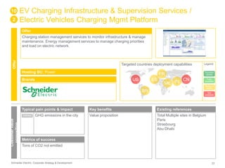 EV Charging Infrastructure & Supervision Services / 
Electric Vehicles Charging Mgmt Platform 
Offer 
Charging station management services to monitor infrastructure & manage 
maintenance. Energy management services to manage charging priorities 
and load on electric network. 
Targeted countries deployment capabilities 
Hosting BU: Power 
Brands 
10 
2 
Offer 
Customer value 
proposition 
Typical pain points & impact 
Indirect GHG emissions in the city Total Multiple sites in Belgium 
Metrics of success 
Tons of CO2 not emitted 
Key benefits 
Value proposition 
US ES 
FR 
ME IN CN 
Existing references 
BR 
Legend 
Success 
stories 
Fully 
available 
Ready to 
deploy 
Not 
available 
Paris 
Strasbourg 
Abu Dhabi 
Schneider Electric Corporate Strategy & Development 23 
 