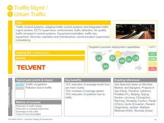 Traffic Mgmt / 
Urban Traffic 
Offer 
Traffic Control systems: adaptive traffic control systems and Integrated traffic 
mgmt centers, CCTV supervision, enforcement, traffic detection. Air quality: 
traffic emission's control systems. Equipment/controllers: traffic key 
equipment. Services: operation and maintenance, communication supervision 
consultancy. 
Targeted countries deployment capabilities 
Hosting BU: Infrastructure 
Brands 
11 
1 
Offer 
Customer value 
proposition 
Typical pain points & impact 
Traffic congestion 
Pollution due to traffic 
Direct See featured cases on Mumbai, 
Indirect 
Metrics of success 
Reduction in traffic delays 
Reduction in average travel time 
$ savings in fuel costs 
Tons of CO2 not emitted 
US ES 
BR 
Key benefits 
15% reduction of average travel time 
per main routes 
15% increase of average speed 
10% reduction of pollution due to 
traffic 
FR 
ME IN CN 
Existing references 
Legend 
Success 
stories 
Fully 
available 
Ready to 
deploy 
Not 
available 
Madrid, and Bangkok. Projects in 
Sao Paulo, Panama, Lebanon, 
Pinellas (FL), Beijing, Qujing, 
Duolun, Urumuqi, Changchun, 
Nanning, Xinxiang, Fushun, Panjin 
(China), Quito (Ecuador), Rosario 
(Argentina), Jeddah, Makkah, 
Madinah (KSA), Mumbai (India) 
Schneider Electric Corporate Strategy & Development 24 
 