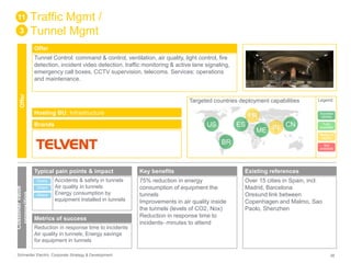 Traffic Mgmt / 
Tunnel Mgmt 
Offer 
Tunnel Control: command & control, ventilation, air quality, light control, fire 
detection, incident video detection, traffic monitoring & active lane signaling, 
emergency call boxes, CCTV supervision, telecoms. Services: operations 
and maintenance. 
Targeted countries deployment capabilities 
Hosting BU: Infrastructure 
Brands 
11 
3 
Offer 
Customer value 
proposition 
Typical pain points & impact 
Accidents & safety in tunnels 
Air quality in tunnels 
Energy consumption by 
equipment installed in tunnels 
Direct 
Direct 
Direct 
Metrics of success 
Reduction in response time to incidents 
Air quality in tunnels; Energy savings 
for equipment in tunnels 
US ES 
BR 
Key benefits 
75% reduction in energy 
consumption of equipment the 
tunnels 
Improvements in air quality inside 
the tunnels (levels of CO2, Nox) 
Reduction in response time to 
incidents- minutes to attend 
FR 
ME IN CN 
Legend 
Success 
stories 
Fully 
available 
Ready to 
deploy 
available 
Existing references 
Over 15 cities in Spain, incl. 
Madrid, Barcelona 
Oresund link between 
Copenhagen and Malmo, Sao 
Paolo, Shenzhen 
Not 
Schneider Electric Corporate Strategy & Development 26 
 