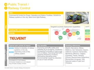 Public Transit / 
Railway Control 
Offer 
Command & Control for Power, Signaling and Station Facilities; SCADA for 
Railway systems in the city: Metro and Light Railway. 
Targeted countries deployment capabilities 
Hosting BU: Infrastructure 
Brands 
13 
1 
Offer 
Customer value 
proposition 
Typical pain points & impact 
Safety & reliability of railway 
systems in the city 
Operating costs of the 
railway system 
Direct 
Direct 
Metrics of success 
# accidents on a rail network 
# of power incidents on a rail network 
Avg minutes of delay of trains 
US ES 
BR 
Key benefits 
Improving rail traffic safety and 
reliability (# of accidents / incidents); 
Increasing Punctuality of trains (avg 
mins of delay); Improving Rail traffic 
capacity (frequency of trains); 
Decreasing operating costs; 
Environmental impact by reduction 
of use of road vehicles 
FR 
ME IN CN 
Legend 
Success 
stories 
Fully 
available 
Ready to 
deploy 
Not 
available 
Existing references 
Madrid, Barcelona, Bilbao, 
Mallorca, San Sebastian (Spain), 
Valencia, Caracas (Venezuela), 
Monterrey (Mexico), Calgary 
(Canada), Tianjin, Nanjing 
(China), Buenos Aires (Argentina), 
Montevideo (Uruguay). See 
featured cases of Jaen and 
Chiclana. 
Schneider Electric Corporate Strategy & Development 30 
 