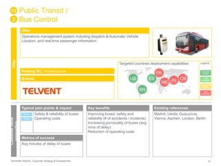 Public Transit / 
Bus Control 
Offer 
Operations management system including dispatch & Automatic Vehicle 
Location, and real-time passenger information 
Targeted countries deployment capabilities 
Hosting BU: Infrastructure 
Brands 
13 
2 
Offer 
Customer value 
proposition 
US ES 
BR 
Key benefits 
Improving buses’ safety and 
reliability (# of accidents / incidents) 
Increasing punctuality of buses (avg 
mins of delay) 
Reduction of operating costs 
FR 
ME IN CN 
Existing references 
Legend 
Success 
stories 
Fully 
available 
Ready to 
deploy 
Not 
available 
Madrid, Lleida, Guipuzcoa, 
Vienna, Aachen, London, Berlin 
Typical pain points & impact 
Safety & reliability of buses 
Operating costs 
Direct 
Direct 
Metrics of success 
Avg minutes of delay of buses 
Schneider Electric Corporate Strategy & Development 31 
 