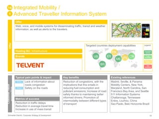 Integrated Mobility / 
Advanced Traveller Information System 
Offer 
Web, voice, and mobile systems for disseminating traffic, transit and weather 
information, as well as alerts to the travelers. 
Targeted countries deployment capabilities 
Hosting BU: Infrastructure 
Brands 
14 
1 
Offer 
Customer value 
proposition 
Typical pain points & impact 
Lack of information about 
roads congestion 
Safety on the roads 
Direct 
Direct 
Metrics of success 
US ES 
BR 
Key benefits 
Reduction of congestions, with the 
implications that this entails in 
reducing fuel consumption and 
pollutant emissions; Increase of road 
safety thanks to maintaining better 
informed drivers; Promotion of 
intermodality between different types 
of transport 
FR 
ME IN CN 
Legend 
Success 
stories 
Fully 
available 
Ready to 
deploy 
Not 
available 
Existing references 
Madrid, Seville, & Panama 
Mobility Centers, New York, 
Maryland, North Carolina, San 
Francisco Bay Area, and Seattle 
511 Information Systems 
Chattanooga, Tennessee 
Erdos, Liuzhou, China 
Sao Paolo, Belo Horizonte Brazil 
Reduction in traffic delays 
Reduction in average travel time 
Increase in use of mass transit 
Schneider Electric Corporate Strategy & Development 33 
 