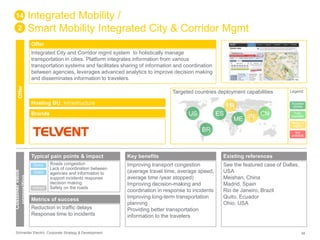 Integrated Mobility / 
Smart Mobility Integrated City & Corridor Mgmt 
Offer 
Integrated City and Corridor mgmt system to holistically manage 
transportation in cities. Platform integrates information from various 
transportation systems and facilitates sharing of information and coordination 
between agencies, leverages advanced analytics to improve decision making 
and disseminates information to travelers. 
Targeted countries deployment capabilities 
Hosting BU: Infrastructure 
Brands 
14 
2 
Offer 
Customer value 
proposition 
Typical pain points & impact 
Roads congestion 
Lack of coordination between 
agencies and information to 
support incidents response 
decision making 
Safety on the roads 
Direct 
Direct 
Indirect 
Metrics of success 
US ES 
BR 
Key benefits 
Improving transport congestion 
(average travel time, average speed, 
average time /year stopped) 
Improving decision-making and 
coordination in response to incidents 
Improving long-term transportation 
planning 
Providing better transportation 
information to the travelers 
FR 
ME IN CN 
Legend 
Success 
stories 
Fully 
available 
Ready to 
deploy 
Not 
available 
Existing references 
See the featured case of Dallas, 
USA 
Meishan, China 
Madrid, Spain 
Rio de Janeiro, Brazil 
Quito, Ecuador 
Ohio, USA 
Reduction in traffic delays 
Response time to incidents 
Schneider Electric Corporate Strategy & Development 34 
 