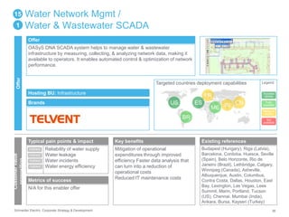 Water Network Mgmt / 
Water & Wastewater SCADA 
Offer 
OASyS DNA SCADA system helps to manage water & wastewater 
infrastructure by measuring, collecting, & analyzing network data, making it 
available to operators. It enables automated control & optimization of network 
performance. 
Targeted countries deployment capabilities 
Hosting BU: Infrastructure 
Brands 
15 
1 
Offer 
Customer value 
proposition 
Typical pain points & impact 
Reliability of water supply 
Water leakage 
Water incidents 
Water energy efficiency 
Indirect 
Indirect 
Indirect 
Indirect 
Metrics of success 
N/A for this enabler offer 
US ES 
BR 
Key benefits 
Mitigation of operational 
expenditures through improved 
efficiency Faster data analysis that 
can turn into a reduction of 
operational costs 
Reduced IT maintenance costs 
FR 
ME IN CN 
Legend 
Success 
stories 
Fully 
available 
Ready to 
deploy 
Not 
available 
Existing references 
Budapest (Hungary), Riga (Latvia), 
Barcelona, Cordoba, Huesca, Seville 
(Spain), Belo Horizonte, Rio de 
Janeiro (Brazil), Lethbridge, Calgary, 
Winnipeg (Canada), Asheville, 
Albuquerque, Austin, Columbus, 
Contra Costa, Dallas, Houston, East 
Bay, Lexington, Las Vegas, Lees 
Summit, Marin, Portland, Tucson 
(US), Chennai, Mumbai (India), 
Ankara, Bursa, Kayseri (Turkey) 
Schneider Electric Corporate Strategy & Development 36 
 
