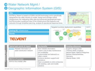 Water Network Mgmt / 
Geographic Information System (GIS) 
Offer 
ArcFM by Telvent is based on ESRI’s ArcGIS technology and is specifically 
designed for the utility industry to model, design and manage critical 
infrastructure. By integrating utility data and advanced geographical maps, 
ArcFM provides a graphical view of the infrastructure that supports cost 
reduction through simplified planning, analysis & operational response times. 
Targeted countries deployment capabilities 
Hosting BU: Infrastructure 
Brands 
15 
2 
Offer 
Customer value 
proposition 
Typical pain points & impact 
Reliable information on 
water distribution network 
Direct 
Metrics of success 
N/A for this enabler offer 
US ES 
BR 
Key benefits 
More reliable information 
Lowers cost of data maintenance 
and availability 
Customizable and tailored to a 
utility’s needs 
Enhance decision support and 
operations 
Data is available to entire enterprise 
with desktop, web and mobile 
solutions 
FR 
ME IN CN 
Legend 
Success 
stories 
Fully 
available 
Ready to 
deploy 
Not 
available 
Existing references 
Eugene, Oregon USA 
Thames Water, England 
Manila Water, Malina Philippines 
Berliner Wasserbetriebe, 
Germany 
Atlanta Water, USA 
Schneider Electric Corporate Strategy & Development 37 
 