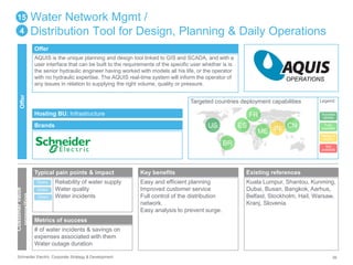 Water Network Mgmt / 
Distribution Tool for Design, Planning & Daily Operations 
Offer 
AQUIS is the unique planning and design tool linked to GIS and SCADA, and with a 
user interface that can be built to the requirements of the specific user whether is is 
the senior hydraulic engineer having worked with models all his life, or the operator 
with no hydraulic expertise. The AQUIS real-time system will inform the operator of 
any issues in relation to supplying the right volume, quality or pressure. 
Hosting BU: Infrastructure 
Brands 
15 
4 
Offer 
Customer value 
proposition 
Typical pain points & impact 
Reliability of water supply 
Water quality 
Water incidents 
Direct 
Direct 
Direct 
Metrics of success 
# of water incidents & savings on 
expenses associated with them 
Water outage duration 
OPERATIONS 
Targeted countries deployment capabilities 
US ES 
Key benefits 
Easy and efficient planning 
Improved customer service 
Full control of the distribution 
network. 
Easy analysis to prevent surge. 
FR 
ME IN CN 
Legend 
Success 
stories 
Fully 
available 
Ready to 
deploy 
Not 
available 
Existing references 
Kuala Lumpur, Shantou, Kunming, 
Dubai, Busan, Bangkok, Aarhus, 
Belfast, Stockholm, Hail, Warsaw, 
Kranj, Slovenia 
BR 
Schneider Electric Corporate Strategy & Development 39 
 