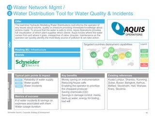 Water Network Mgmt / 
Water Distribution Tool for Water Quality & Incidents 
Offer 
The real-time Hydraulic Modeling Water Distributions tool informs the operator of 
any issues about volume, quality or pressure providing immediate knowledge about 
actions made. To ensure that the water is safe to drink, Aquis Operations provides 
full visualization of which plant supplies which clients. Aquis knows where the water 
comes from and where it goes, irrespective of valve closures, maintenance so the 
operator can quickly identify the most likely source of pollution & can take action. 
Hosting BU: Infrastructure 
Brands 
15 
5 
Offer 
Customer value 
proposition 
Typical pain points & impact 
Reliability of water supply 
Water quality 
Water incidents 
Direct 
Direct 
Direct 
Metrics of success 
# of water incidents & savings on 
expenses associated with them 
Water outage duration 
OPERATIONS 
Targeted countries deployment capabilities 
US ES 
BR 
Key benefits 
Money saving on instrumentation 
Reducing house calls 
Enabling the operator to prioritize 
the cheapest producer 
Saving chemicals (Cl2) 
Savings in damage control: media, 
back-up water, energy for boiling, 
bad will 
FR 
ME IN CN 
Legend 
Success 
stories 
Fully 
available 
Ready to 
deploy 
Not 
available 
Existing references 
Kuala Lumpur, Shantou, Kunming, 
Dubai, Busan, Bangkok, Aarhus, 
Belfast, Stockholm, Hail, Warsaw, 
Kranj, Slovenia 
Schneider Electric Corporate Strategy & Development 40 
 