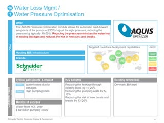 Water Loss Mgmt / 
Water Pressure Optimisation 
Offer 
The AQUIS Pressure Optimization module allows for automatic feed-forward 
set-points of the pumps or PCV’s to just the right pressure, reducing the 
pressure by typically 10-20%. Reducing the pressure minimizes the water lost 
in existing leakages and reduces the risk of new burst and breaks. 
Hosting BU: Infrastructure 
Brands 
16 
1 
Offer 
Customer value 
proposition 
Typical pain points & impact 
OPTIMIZER 
Targeted countries deployment capabilities 
US ES 
BR 
FR 
ME IN CN 
Water losses due to Denmark, Birkerød 
leakages 
High pumping costs 
Direct 
Direct 
Metrics of success 
Water leaks m3 / year 
$ saved on pumping costs 
Key benefits 
Reducing the leakage through 
existing leaks by 10-20% 
Reducing the pumping costs by 5- 
10% 
Reducing the risk of new bursts and 
breaks by 13-26% 
Existing references 
Legend 
Success 
stories 
Fully 
available 
Ready to 
deploy 
Not 
available 
Schneider Electric Corporate Strategy & Development 41 
 