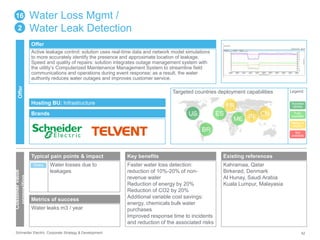 Water Loss Mgmt / 
Water Leak Detection 
Offer 
Active leakage control: solution uses real-time data and network model simulations 
to more accurately identify the presence and approximate location of leakage. 
Speed and quality of repairs: solution integrates outage management system with 
the utility’s Computerized Maintenance Management System to streamline field 
communications and operations during event response; as a result, the water 
authority reduces water outages and improves customer service. 
Targeted countries deployment capabilities 
Hosting BU: Infrastructure 
Brands 
16 
2 
Offer 
Customer value 
proposition 
Typical pain points & impact 
Water losses due to 
leakages 
Direct 
Metrics of success 
Water leaks m3 / year 
US ES 
Key benefits 
Faster water loss detection: 
reduction of 10%-20% of non-revenue 
water 
BR 
Reduction of energy by 20% 
Reduction of CO2 by 20% 
Additional variable cost savings: 
energy, chemicals bulk water 
purchases 
Improved response time to incidents 
and reduction of the associated risks 
FR 
ME IN CN 
Existing references 
Kahramaa, Qatar 
Birkerød, Denmark 
Al Hunay, Saudi Arabia 
Kuala Lumpur, Malayasia 
Legend 
Success 
stories 
Fully 
available 
Ready to 
deploy 
Not 
available 
Schneider Electric Corporate Strategy & Development 42 
 