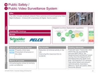 Public Safety / 
Public Video Surveillance System 
Offer 
The offer includes analog & network Pelco cameras and accompanying Video 
Mgmt Software – Endura (SE proprietary) & Digital Senrty (open). 
Targeted countries deployment capabilities 
Hosting BU: Buildings 
Brands 
19 
1 
Offer 
Customer value 
proposition 
Typical pain points & impact 
Property crime rates 
Prevention of terrorism in 
the cities 
Direct 
Direct 
Metrics of success 
Annual property crimes for territory 
under surveillance 
US ES 
BR 
Key benefits 
Reduction of criminal activity in the 
city. 
Improving the response time to 
incidents. 
FR 
ME IN CN 
Legend 
Success 
stories 
Fully 
available 
Ready to 
deploy 
Not 
available 
Existing references 
Featured case: Fresno CA, USA 
where the city successfully 
secured $407,000 in “No 
Neighborhood Left Behind” grant 
money from the Department of 
Homeland Security while more 
than 100 Spectra IV IP cameras 
help police detect and prevent 
criminal activity. Queretaro 
(Mexico), Quito (Ecuador), Belo 
Horizonte (Brazil) 
Schneider Electric Corporate Strategy & Development 46 
 