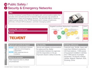 Public Safety / 
Security & Emergency Networks 
Offer 
TETRA (Terrestrial Trunked RAdio) is the digital radio communications system that 
provides voice and data services to improves safety and every day operation & 
maintenance in Daily and Emergency Services. The SECORA offer by Telvent is a 
digital trunking netwrok of the TETRA standard which includes infrastructure, 
terminals, on-board GPS localisation, automatic messaging system. 
Targeted countries deployment capabilities 
Hosting BU: Infrastructure 
Brands 
19 
2 
Offer 
Customer value 
proposition 
Typical pain points & impact 
Lack of coordination between 
agencies and emergency 
responders 
Slow response time to 
incidents 
Direct 
Direct 
Metrics of success 
Fleet response time in critical 
circumstances 
US ES 
BR 
Key benefits 
Secure and reliable communications 
for police and fire; Better 
coordination between the agencies 
and the responders on the go; 
Improved citizens’ safety & security. 
FR 
ME IN CN 
Legend 
Success 
stories 
Fully 
available 
Ready to 
deploy 
Not 
available 
Existing references 
Featured case: Seville, Spain with 
more than 2000km2 covered by 
230 fixed stations, >1000 pieces 
of equipment installed in vehicles 
and >1900 pieces of portable 
equipment; 18 airports in Brazil. 
Jeddah, Makkah, Madinah, KSA, 
Xinxiang, China 
Schneider Electric Corporate Strategy & Development 47 
 