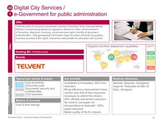 Digital City Services / 
e-Government for public administration 
Offer 
TiWorks suite of e-businss processes includes Smart Bus SOA Interoperatibility 
Platform incorporating electronic signature, electronic cffice, eProcurement / 
eTendering, electronic Invoicing, social services mgmt, identity & document 
authentication, GIS geoespatial information mgmt for cities (street & city guides), 
business process & file mgmt, interactive web-portals for education and tourism. 
Targeted countries deployment capabilities 
Hosting BU: Infrastructure 
Brands 
20 
1 
Offer 
Customer value 
proposition 
Typical pain points & impact 
Cost of printing 
Personnel costs 
Documents’ security and 
confidentiality 
CO2 reduction 
Direct 
Direct 
Indirect 
Indirect 
Metrics of success 
Cost & time savings 
US ES 
BR 
Key benefits 
Availability & Immediacy: 80% time 
reduction. 
Mmgt efficiency improvement (more 
control, less time & less resources 
necessary to attend the citizen): 
50% officials intervention reduction. 
No need to use paper nor 
transportation to deal with: 100% 
paper reduction 
Better quality of life for citizens 
FR 
ME IN CN 
Legend 
Success 
stories 
Fully 
available 
Ready to 
deploy 
available 
Existing references 
Alicante, Albacete, Cartagena, 
Sagunto, Roquetas de Mar, El 
Ejido, Zaragoza 
Not 
Schneider Electric Corporate Strategy & Development 48 
 