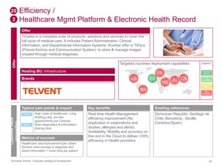 Efficiency / 
Healthcare Mgmt Platform & Electronic Health Record 
Offer 
TiCares is a complete suite of products, solutions and services to cover the 
full cycle of medical care. It includes Patient Administration, Clinical 
Information, and Departmental Information Systems. Another offer is TiPacs 
(Picture Archive and Communication System): to store & manage images 
created through medical diagnosis. 
Targeted countries deployment capabilities 
Hosting BU: Infrastructure 
Brands 
20 
2 
Offer 
Customer value 
proposition 
Typical pain points & impact 
High costs of healthcare: Long 
Waiting Lists, too few 
appointments per Clinician 
Slow diagnostics & information 
sharing time 
Direct 
Direct 
Metrics of success 
Healthcare cost improvement per citizen 
Doctors’ time savings to diagnose and 
share information > more time per patient 
US ES 
BR 
Key benefits 
Real time Health Management 
efficiency improvement (No 
duplication in explorations and 
studies, allergies and alerts) 
Availability, Mobility and accuracy on 
line and in the Cloud to deliver >30% 
efficiency in Health providers 
FR 
ME IN CN 
Legend 
Success 
stories 
Fully 
available 
Ready to 
deploy 
Not 
available 
Existing references 
Dominican Republic; Santiago de 
Chile; Barcelona , Seville, 
Cordoba (Spain) 
Schneider Electric Corporate Strategy & Development 49 
 