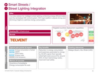 Smart Streets / 
Street Lighting Integration 
Offer 
Turn-key solution for intelligent street lighting combining energy efficient bulbs 
and the centralised SW control system. SW mgmt platform adjusts timing and 
dimming of lights to optimise energy consumption. 
Targeted countries deployment capabilities 
Hosting BU: Infrastructure 
Brands 
21 
1 
Offer 
Customer value 
proposition 
US ES 
BR 
Key benefits 
Reduction in energy consumption 
and expenses associated to energy 
by 30-40% (given than typically 
street light costs account for around 
40% of city’s total energy costs); 
Improved road safety. 
FR 
ME IN CN 
Legend 
Success 
stories 
Fully 
available 
Ready to 
deploy 
Not 
available 
Existing references 
Malaga (Spain), Abu Dhabi (UAE) 
Typical pain points & impact 
Energy consumption of street 
slights 
Road safety 
Energy costs 
CO2 emissions 
Direct 
Direct 
Direct 
Indirect 
Metrics of success 
Downtime of streetlights 
Energy consumption & costs 
Schneider Electric Corporate Strategy & Development 50 
 