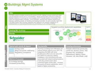 Buildings Mgmt Systems 
Offer 
SE BMS solutions enable monitoring & control of HVAC, lighting, access control and other 
security features across one or more facilities. Based around open protocols (LonWorks, 
BacNet, Modbus) it is among the most scalable and IT-friendly systems. Its includes HW 
parts as programmable controllers, zone controllers, ethernet and network infrastructure 
devices, operating panels, air handling and heating controllers, as well as facility mgmt SW. 
The BMS system also includes integrated fault detection and weather intelligence (in 
development) for improved performance by pre-heating or pre-cooling buildings. 
Targeted countries deployment capabilities 
Hosting BU: Buildings 
Brands 
22 
1 
Offer 
Customer value 
proposition 
Typical pain points & impact 
Direct 
Direct 
Indirect 
Energy costs 
Bldgs occupants’ well-being 
Regulatory compliance 
Metrics of success 
$ in energy savings 
Increased productivity 
US ES 
FR 
BR 
ME IN CN 
Key benefits Existing references 
Legend 
Success 
stories 
Fully 
available 
Ready to 
deploy 
Not 
available 
Running a building more efficiently can 
reduce energy costs by up to 30%. By 
integrating the BMS with other 
EcoStruxure offers one can save 25% 
on CAPEX by reducing cabling, 
installation, and commissioning costs 
associated with siloed building systems. 
It will also protect asset value, 
command higher rental rates, increase 
occupancy & tenant satisfaction, which 
leads to higher productivity. 
Multiple references across the 
world incl. Wuhan, China, TNT 
Express HQ, Hoofddorp, 
Netherlands, Madrid, Spain 
Houston, US, Abu Dhabi, UAE 
Schneider Electric Corporate Strategy & Development 53 
 