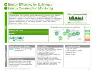 Energy Efficiency for Buildings / 
Energy Consumption Monitoring 
Offer 
The offer allows you to remotely monitor the energy consumption of the buildings 
and includes 2 parts. 1) Energy Operations on-line (REM) to and 2) Energy 
Operations Advanced (Vizelia). It allows to understand how energy usage relates to 
its costs via sophisticated rate engine that can replicate utility bill structure for bill 
validation or more advanced cost savings analysis & identify and quantify 
opportunities to save money. 
Targeted countries deployment capabilities 
Hosting BU: Power 
Brands 
25 
1 
Offer 
Customer value 
proposition 
Typical pain points & impact 
Visibility on bldgs energy 
performance 
Direct 
Metrics of success 
Energy consumption: kwh/m2/year 
Enhanced management of energy 
budget; Supports energy awareness 
amongst staff 
US ES 
BR 
Key benefits 
Monitoring system enables to: 
Ensure your data is accurate and available 
Automate the collection process 
Analyze hours of peak demand 
Understand hidden charges 
Automatically identify and quantify cost 
savings opportunities 
Benchmark energy performance at 
equipment, system and facility level 
Transform energy information into rational, 
green, and economic policies 
Implement predictive maintenance tasks 
Ability to view data across building 
portfolios, campus, smart cities etc 
FR 
ME IN CN 
Existing references 
Tangshan, China 
Earth Rangers, Canada 
Wuhan, China 
Madrid, Spain 
Legend 
Success 
stories 
Fully 
available 
Ready to 
deploy 
Not 
available 
Schneider Electric Corporate Strategy & Development 56 
 
