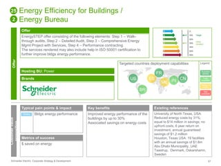 Energy Efficiency for Buildings / 
Energy Bureau 
Offer 
EnergySTEP offer consisting of the following elements: Step 1 – Walk-through 
audits, Step 2 – Detailed Audit, Step 3 – Comprehensive Energy 
Mgmt Project with Services, Step 4 – Performance contracting. 
The services rendered may also include help in ISO 50001 certification to 
further improve bldgs energy performance. 
Targeted countries deployment capabilities 
Hosting BU: Power 
Brands 
25 
2 
Offer 
Customer value 
proposition 
Typical pain points & impact 
Direct Bldgs energy performance 
Metrics of success 
$ saved on energy 
US ES 
BR 
Key benefits 
Improved energy performance of the 
buildings by up to 30% 
Associated savings on energy costs 
FR 
ME IN CN 
Legend 
Success 
stories 
Fully 
available 
Ready to 
deploy 
Not 
available 
Existing references 
University of North Texas, USA: 
Reduced energy costs by 31%; 
equal to $14 million in savings; no 
upfront costs, 6 year return on 
investment, annual guaranteed 
savings of $1.2 million 
Houston, Texas USA: 19 facilities 
with an annual savings of $1.8m 
Abu Dhabi Municipality, UAE 
Taastrup, Denmark, Oskarshamn, 
Sweden 
Schneider Electric Corporate Strategy & Development 57 
 