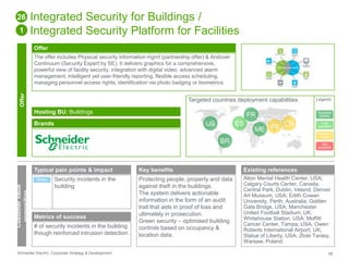 Integrated Security for Buildings / 
Integrated Security Platform for Facilities 
Offer 
The offer includes Physical security information mgmt (partnership offer) & Andover 
Continuum (Security Expert by SE). It delivers graphics for a comprehensive, 
powerful view of facility security, integration with digital video, advanced alarm 
management, intelligent yet user-friendly reporting, flexible access scheduling, 
managing personnel access rights, identification via photo badging or biometrics. 
Targeted countries deployment capabilities 
Hosting BU: Buildings 
Brands 
26 
1 
Offer 
Customer value 
proposition 
Typical pain points & impact 
Security incidents in the 
building 
Direct 
Metrics of success 
# of security incidents in the building 
though reinforced intrusion detection 
US ES 
BR 
Key benefits 
Protecting people, property and data 
against theft in the buildings. 
The system delivers actionable 
information in the form of an audit 
trail that aids in proof of loss and 
ultimately in prosecution. 
Green security – optimised building 
controls based on occupancy & 
location data. 
FR 
ME IN CN 
Legend 
Success 
stories 
Fully 
available 
Ready to 
deploy 
Not 
available 
Existing references 
Alton Mental Health Center, USA; 
Calgary Courts Center, Canada; 
Central Park, Dublin, Ireland; Denver 
Art Museum, USA; Edith Cowan 
University, Perth, Australia; Golden 
Gate Bridge, USA; Manchester 
United Football Stadium, UK; 
Whitehouse Station, USA; Moffitt 
Cancer Center, Tampa, USA; Owen 
Roberts International Airport, UK; 
Statue of Liberty, USA; Zlote Tarasy, 
Warsaw, Poland. 
Schneider Electric Corporate Strategy & Development 58 
 