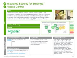 Integrated Security for Buildings / 
Access Control 
Offer 
The access control platform includes Andover Continuum SW & HW 
architecture (intelligent control panels & card readers), which is a regulated, 
monitored access system of electronic gates & electromagnetic badges, 
controlling authorized persons' access to different sections of the building. It 
also could combine Credentials Solutions (by D5X) available in France. 
Hosting BU: Buildings 
Brands 
26 
2 
Offer 
Customer value 
proposition 
Typical pain points & impact 
Security incidents in the 
bldgs 
Direct 
Metrics of success 
Minimizing # of security incidents in 
the bldgs 
Improved occupant satisfaction 
Targeted countries deployment capabilities 
US ES 
Key benefits 
Easy control of access points— 
doors, gates, parking garages, 
elevators, production areas, 
data centers etc. 
FR 
ME IN CN 
Existing references 
BR 
Legend 
Success 
stories 
Fully 
available 
Ready to 
deploy 
Not 
available 
Alton Mental Health Center, USA; 
Calgary Courts Center, Canada; 
Central Park, Dublin, Ireland; Denver 
Art Museum, USA; Edith Cowan 
University, Perth, Australia; Golden 
Gate Bridge, USA; Manchester 
United Football Stadium, UK; 
Whitehouse Station, USA; Moffitt 
Cancer Center, Tampa, USA; Owen 
Roberts International Airport, UK; 
Statue of Liberty, USA; Zlote Tarasy, 
Warsaw, Poland. 
Schneider Electric Corporate Strategy & Development 59 
 