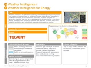 Weather Intelligence / 
Weather Intelligence for Energy 
Offer 
Weather intelligence multi-location monitoring and scheduling tools provide precise 
hourly weather forecasts input for utility load models, real-time wind observations 
produce a “nowcast” for near-term ramp ups/downs, next-day forecasts for 
generation planning, real-time lightning safety alerts, alerts applied to transmission 
lines to enable dynamic ratings adjustments, near real-time, localized direct solar 
radiation predictions, and probabilistic outage predictions due to weather. 
Targeted countries deployment capabilities 
Hosting BU: Infrastructure 
Brands 
28 
1 
Offer 
Customer value 
proposition 
Typical pain points & impact 
Peaks in energy demands 
Intermittency of renewable 
generation 
Safety of renewable sources 
Indirect 
Indirect 
Direct 
Metrics of success 
Cost savings (e.g. max temperature 
error of 3 degrees can result in 
600K$ of extra costs per day) 
US ES 
BR 
Key benefits 
Improves grid stability & increases 
renewable energy integration 
through load and generation 
forecasting by avoiding excessive 
base loads, costly peaking 
resources and imbalance penalties 
FR 
ME IN CN 
Legend 
Success 
stories 
Fully 
available 
Ready to 
deploy 
Not 
available 
Existing references 
70% of major public utilities in the 
US and 500 customers in North 
America 
Schneider Electric Corporate Strategy & Development 63 
 