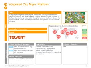Integrated City Mgmt Platform 
Offer 
ICM platform integrates traffic mgmt, travel time, parking, weather mgmt, 
transit information, and urban flooding (+ waste & street lighting modules in 
the future) to exchange information through a common platform between the 
agencies which need it, enabling coordinated management and response to 
incidents. 
Targeted countries deployment capabilities 
Hosting BU: Infrastructure 
Brands 
29 
1 
Offer 
Customer value 
proposition 
Typical pain points & impact 
Lack of holistic view of city 
infrastructure and 
Lack of coordination across 
city agencies 
Direct 
Direct 
Metrics of success 
Improved response time to incidents 
US ES 
BR 
Key benefits 
Greater transparency on 
performance of city systems 
Better long-term planning 
Improved coordination in responding 
to incidents 
FR 
ME IN CN 
Existing references 
N/A 
Legend 
Success 
stories 
Fully 
available 
Ready to 
deploy 
Not 
available 
Schneider Electric Corporate Strategy & Development 67 
 