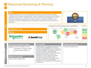 Resources Monitoring & Planning 
Offer 
DashboarDView is an on-line sustainability & energy mgmt software providing 
visibility into the data at multiple levels: carbon emissions, resources, cost & usage, 
program activity, etc. & transforming it into city-wide business intelligence. This 
information illustrates emissions & waste reductions, savings achieved, costs 
avoided, resources mitigated & risks managed as measured by key performance 
indicators. 
Targeted countries deployment capabilities 
Hosting BU: Power 
Brands 
30 
1 
Offer 
Customer value 
proposition 
Typical pain points & impact 
Lack of visibility on key 
indicators in energy, water, 
public health safety etc. 
Indirect 
Metrics of success 
N/A for this enabler offer 
US ES 
BR 
Key benefits 
Widget library to aggregate content onto 
personalized dashboards. Real-time 
access to sustainability data. Projects & 
Scenarios Module for project mgmt and 
scenario planning. Sustainability 
footprint assessment & GHS emissions 
breakdown by source, scope, & 
pollutant. Cost & usage summaries, 
comparisons & trending recaps. 
Variance reporting to compare critical 
activities over time. Goal Setting 
Module to create goals & track progress 
in real-time. 
FR 
ME IN CN 
Existing references 
Customer references 
Legend 
Success 
stories 
Fully 
available 
Ready to 
deploy 
Not 
available 
Schneider Electric Corporate Strategy & Development 68 
 