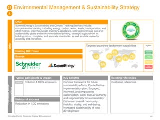 Environmental Management & Sustainability Strategy 
Offer 
Summit Energy’s Sustainability and Climate Tracking Services include: 
comprehensive tracking, including energy, carbon, water, waste, transportation, and 
other metrics, greenhouse gas inventory assistance, setting greenhouse gas and 
sustainability goals and environmental foot-printing, strategic support from in 
building robust, complete, and accurate inventories, as well as data review for 
accuracy and relevance. 
Targeted countries deployment capabilities 
Hosting BU: Power 
Brands 
31 
1 
Offer 
Customer value 
proposition 
Typical pain points & impact 
Indirect Pollution & GHS emissions 
Metrics of success 
Reduction in CO2 emissions 
US ES 
BR 
Key benefits 
Concise framework for future 
sustainability efforts; Cost-effective 
implementation plan; Engaged, 
informed, and empowered 
stakeholders; Clear lines of authority 
and responsibility for sustainability; 
Enhanced overall community 
livability, vitality, and well-being; 
Increased sustainability of local 
development 
FR 
ME IN CN 
Existing references 
Customer references 
Legend 
Success 
stories 
Fully 
available 
Ready to 
deploy 
Not 
available 
Schneider Electric Corporate Strategy & Development 69 
 