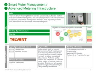 Smart Meter Management / 
Advanced Metering Infrastructure 
Offer 
Titanium Smart Metering Platform: Vendor agnostic robust, flexible platform 
to support smart metering rollout and services operations. Full data collection, 
supervision, and remote management of meters. Rich repository of meter 
data transformed into actionable business intelligence. 
Targeted countries deployment capabilities 
Hosting BU: Infrastructure 
Brands 
2 
1 
Offer 
Customer value 
proposition 
Typical pain points & impact 
Labour costs 
Invoicing process 
Indirect 
Indirect 
Metrics of success 
Cost per meter read 
US ES 
BR 
Key benefits 
Collects data such as energy 
consumption, hourly readings and 
auto-recovery of missing values, 
connects and disconnects meters 
remotely to reduce operational 
labour costs. Performs quality 
checks and validations on collected 
meter values to improve invoicing 
process. Detects and categorizes 
power outages. Provides analytics 
using readings and events. 
FR 
ME IN CN 
Legend 
Success 
stories 
Fully 
available 
Ready to 
deploy 
Not 
available 
Existing references 
1,3M meters outsourced in 
Scandinavia: 
Vattenfall AB Sweden 
Fortum Oy in Finland in Norway 
Schneider Electric Corporate Strategy & Development 7 
 