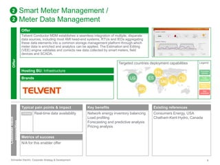Smart Meter Management / 
Meter Data Management 
Offer 
Telvent Conductor MDM establishes a seamless integration of multiple, disparate 
data sources, including most AMI head-end systems, RTUs and IEDs aggregating 
these data elements into a common storage management platform through which 
meter data is enriched and analytics can be applied. The Estimation and Editing 
(VEE) engine validates and corrects raw data collected by smart meters, field 
devices and SCADA. 
Picture 
Targeted countries deployment capabilities 
Hosting BU: Infrastructure 
Brands 
2 
2 
Offer 
Customer value 
proposition 
Typical pain points & impact 
Indirect Real-time data availability 
Metrics of success 
N/A for this enabler offer 
US ES 
BR 
Key benefits 
Network energy inventory balancing 
Load profiling 
Forecasting and predictive analysis 
Pricing analysis 
FR 
ME IN CN 
Legend 
Success 
stories 
Fully 
available 
Ready to 
deploy 
available 
Existing references 
Consumers Energy, USA 
Chatham-Kent Hydro, Canada 
Not 
Schneider Electric Corporate Strategy & Development 8 
 