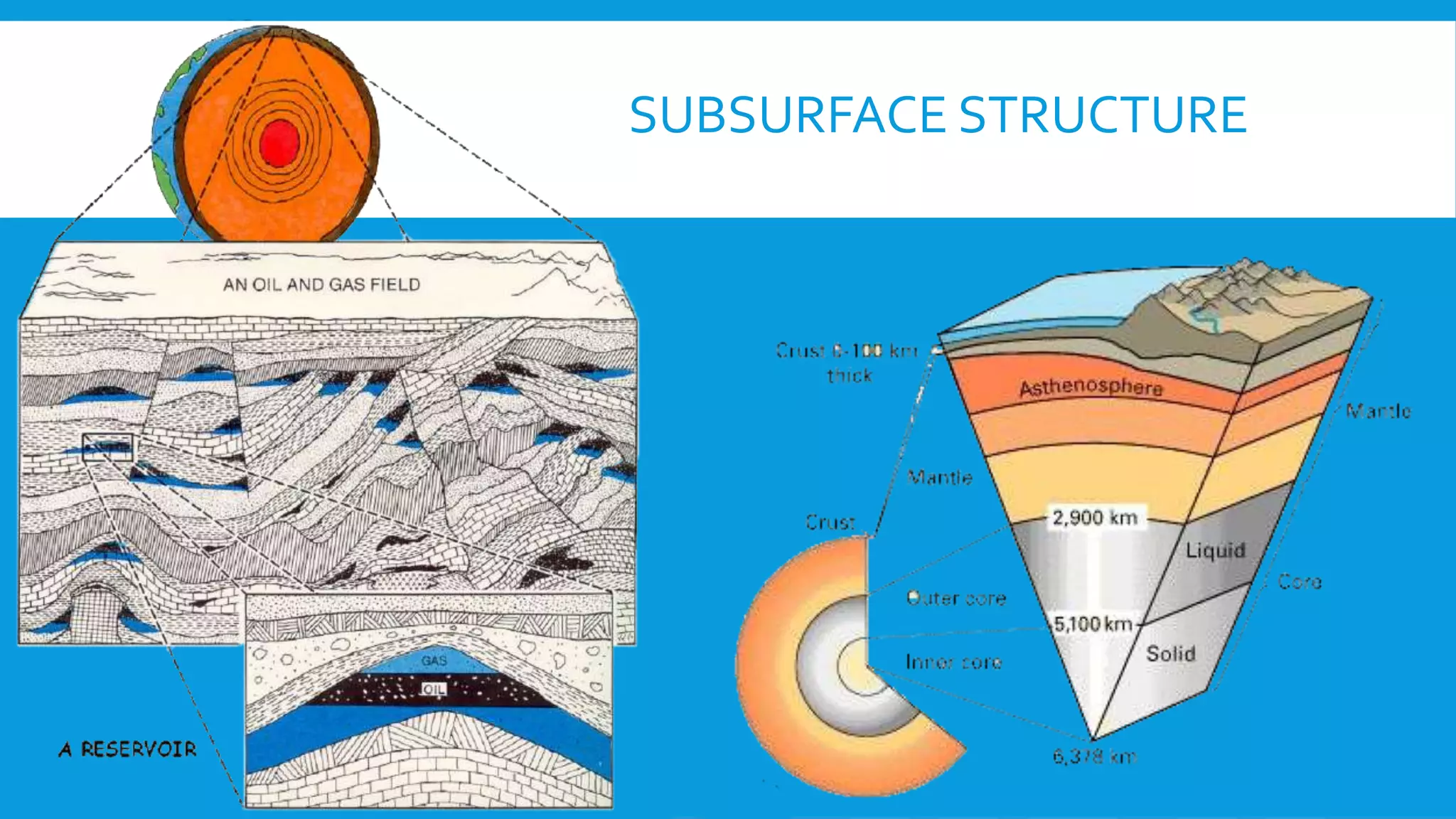 Seismology (Subsurface structure and seismic process) petroleum ...