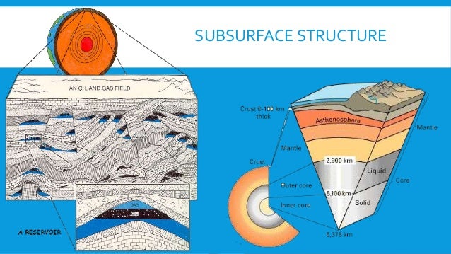 Seismology (Subsurface structure and seismic process) petroleum engin…