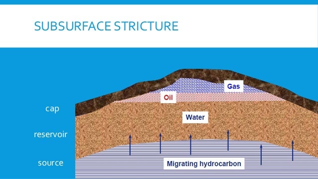 Seismology (Subsurface structure and seismic process) petroleum engin…