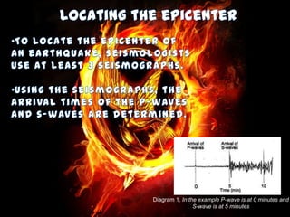 Diagram 1. In the example P-wave is at 0 minutes and
S-wave is at 5 minutes

 