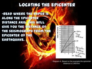 Diagram 4. Based on the example the epicenter
distance is 3,400 km.

 