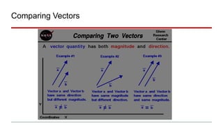 Comparing Vectors
 