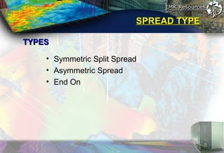SPREAD TYPESPREAD TYPE
• Symmetric Split Spread
• Asymmetric Spread
• End On
TYPESTYPES
 