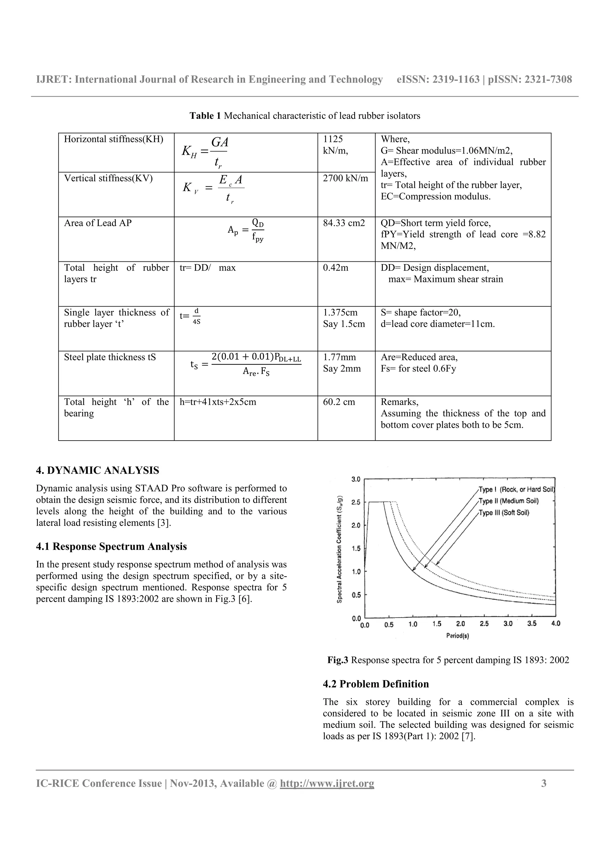 IJRET: International Journal of Research in Engineering and Technology eISSN: 2319-1163 | pISSN: 2321-7308
__________________________________________________________________________________________
IC-RICE Conference Issue | Nov-2013, Available @ http://www.ijret.org 3
Table 1 Mechanical characteristic of lead rubber isolators
Horizontal stiffness(KH) 1125
kN/m,
Where,
G= Shear modulus=1.06MN/m2,
A=Effective area of individual rubber
layers,
tr= Total height of the rubber layer,
EC=Compression modulus.
Vertical stiffness(KV) 2700 kN/m
Area of Lead AP
A
Q
f
84.33 cm2 QD=Short term yield force,
fPY=Yield strength of lead core =8.82
MN/M2,
Total height of rubber
layers tr
tr= DD/ max 0.42m DD= Design displacement,
max= Maximum shear strain
Single layer thickness of
rubber layer ‘t’
t 1.375cm
Say 1.5cm
S= shape factor=20,
d=lead core diameter=11cm.
Steel plate thickness tS
t
2 0.01 0.01 P
A . F
1.77mm
Say 2mm
Are=Reduced area,
Fs= for steel 0.6Fy
Total height ‘h’ of the
bearing
h=tr+41xts+2x5cm 60.2 cm Remarks,
Assuming the thickness of the top and
bottom cover plates both to be 5cm.
4. DYNAMIC ANALYSIS
Dynamic analysis using STAAD Pro software is performed to
obtain the design seismic force, and its distribution to different
levels along the height of the building and to the various
lateral load resisting elements [3].
4.1 Response Spectrum Analysis
In the present study response spectrum method of analysis was
performed using the design spectrum specified, or by a site-
specific design spectrum mentioned. Response spectra for 5
percent damping IS 1893:2002 are shown in Fig.3 [6].
Fig.3 Response spectra for 5 percent damping IS 1893: 2002
4.2 Problem Definition
The six storey building for a commercial complex is
considered to be located in seismic zone III on a site with
medium soil. The selected building was designed for seismic
loads as per IS 1893(Part 1): 2002 [7].
r
H
t
GA
K =
r
c
V
t
AE
K =
 