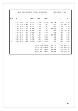 Seismic analysis of multi storey reinforced concrete buildings frame ...